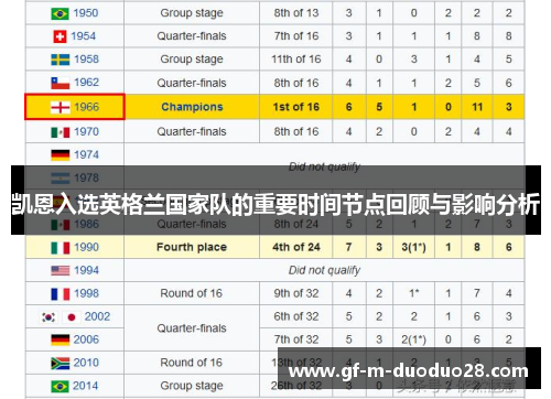 凯恩入选英格兰国家队的重要时间节点回顾与影响分析 凯恩入选英格兰国家队的重要时间节点回顾与影响分析