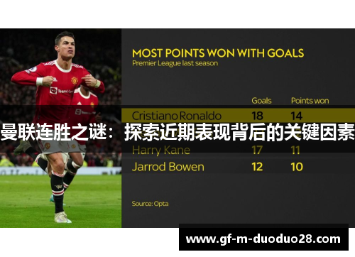 曼联连胜之谜:探索近期表现背后的关键因素 曼联连胜之谜:探索近期表现背后的关键因素