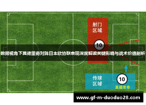 数据视角下莫德里奇对阵日本欧协联表现深度解读关键影响与战术价值剖析 数据视角下莫德里奇对阵日本欧协联表现深度解读关键影响与战术价值剖析