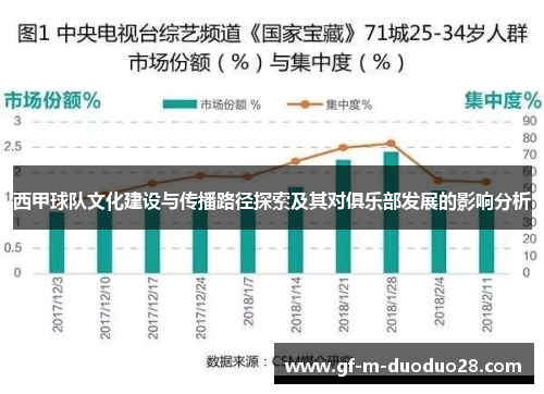 西甲球队文化建设与传播路径探索及其对俱乐部发展的影响分析 西甲球队文化建设与传播路径探索及其对俱乐部发展的影响分析